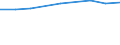 Prozent der Personen / Alle Personen / Personen, die 3 oder 4 der 6 computerbezogenen Aktivitäten ausgeführt haben / Belgien