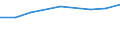 Prozent der Personen / Alle Personen / Personen, die 3 oder 4 der 6 computerbezogenen Aktivitäten ausgeführt haben / Bulgarien