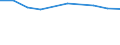 Prozent der Personen / Alle Personen / Personen, die 3 oder 4 der 6 computerbezogenen Aktivitäten ausgeführt haben / Dänemark