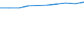 Percentage of individuals / All Individuals / Individuals who have carried out 3 or 4 of the 6 computer related activities / Estonia