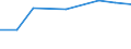 Prozent der Personen / Alle Personen / Personen, die 3 oder 4 der 6 computerbezogenen Aktivitäten ausgeführt haben / Irland