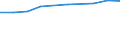 Percentage of individuals / All Individuals / Individuals who have carried out 3 or 4 of the 6 computer related activities / Luxembourg