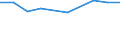 Percentage of individuals / All Individuals / Individuals who have carried out 3 or 4 of the 6 computer related activities / Malta