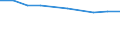 Prozent der Personen / Alle Personen / Personen, die 3 oder 4 der 6 computerbezogenen Aktivitäten ausgeführt haben / Schweden