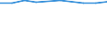 Percentage of individuals / All Individuals / Individuals who have carried out 3 or 4 of the 6 computer related activities / Iceland