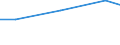 Prozent der Personen / Alle Personen / Personen, die 3 oder 4 der 6 computerbezogenen Aktivitäten ausgeführt haben / Nordmazedonien