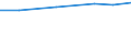 Prozent der Personen / Alle Personen / Personen, die 5 oder 6 der 6 computerbezogenen Aktivitäten ausgeführt haben / Europäische Union - 27 Länder (ab 2020)