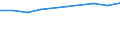 Prozent der Personen / Alle Personen / Personen, die 5 oder 6 der 6 computerbezogenen Aktivitäten ausgeführt haben / Europäische Union - 27 Länder (2007-2013)