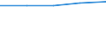 Prozent der Personen / Alle Personen / Personen, die 5 oder 6 der 6 computerbezogenen Aktivitäten ausgeführt haben / Europäische Union - 25 Länder (2004-2006)