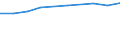 Prozent der Personen / Alle Personen / Personen, die 5 oder 6 der 6 computerbezogenen Aktivitäten ausgeführt haben / Euroraum (EA11-1999, EA12-2001, EA13-2007, EA15-2008, EA16-2009, EA17-2011, EA18-2014, EA19-2015, EA20-2023)