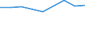 Prozent der Personen / Alle Personen / Personen, die 5 oder 6 der 6 computerbezogenen Aktivitäten ausgeführt haben / Belgien