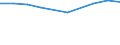 Percentage of individuals / All Individuals / Individuals who have carried out 5 or 6 of the 6 computer related activities / Denmark