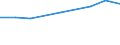 Percentage of individuals / All Individuals / Individuals who have carried out 5 or 6 of the 6 computer related activities / Ireland