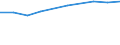 Prozent der Personen / Alle Personen / Personen, die 5 oder 6 der 6 computerbezogenen Aktivitäten ausgeführt haben / Italien