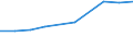 Prozent der Personen / Alle Personen / Personen, die 5 oder 6 der 6 computerbezogenen Aktivitäten ausgeführt haben / Lettland