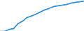 Percentage of individuals / All Individuals / Frequency of internet access: once a week (including every day) / Czechia