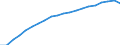 Percentage of individuals / All Individuals / Frequency of internet access: once a week (including every day) / Germany