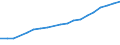 Percentage of individuals / All Individuals / Frequency of internet access: once a week (including every day) / Türkiye