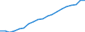 Percentage of individuals / All Individuals / Frequency of internet access: daily / Cyprus