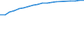 Percentage of individuals / All Individuals / Frequency of internet access: daily / Iceland