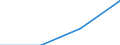 Percentage of individuals / All Individuals / Individuals who used Internet, in the last 3 months, for training and education / European Union - 25 countries (2004-2006)