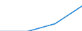 Percentage of individuals / All Individuals / Individuals who used Internet, in the last 3 months, for training and education / Belgium