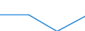 Percentage of individuals / All Individuals / Individuals who used Internet, in the last 3 months, for training and education / Denmark