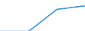 Percentage of individuals / All Individuals / Individuals who used Internet, in the last 3 months, for training and education / Estonia