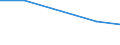 From 0 to 1 person employed / All activities, without financial sector / Enterprises with e-commerce sales of at least 1% turnover / Percentage of enterprises / Germany