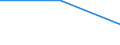 From 0 to 1 person employed / All activities, without financial sector / Enterprises with e-commerce sales of at least 1% turnover / Percentage of enterprises where persons employed have access to the internet / Germany