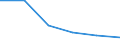 From 0 to 1 person employed / All activities, without financial sector / Enterprises with EDI-type sales / Percentage of enterprises / Germany