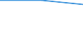 From 0 to 1 person employed / All activities, without financial sector / Enterprises with EDI-type sales / Percentage of enterprises where persons employed have access to the internet / Germany