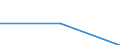 0 bis 1 Beschäftigter / Alle Aktivitäten, ohne Finanzsektor / Unternehmen mit Web-Verkäufen (über Websites, Apps oder Online-Marktplätze) / Prozent der Unternehmen, in denen Beschäftigte Zugang zum Internet haben / Schweden