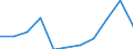10 Beschäftigte und mehr / Verarbeitendes Gewerbe/Herstellung von Waren, Energieversorgung; Wasserversorgung; Abwasser- und Abfallentsorgung und Beseitigung von Umweltverschmutzungen / Unternehmen, die auf ihrer Website Online-Bestellungs- oder Reservierungssysteme bereitstellen / Prozent der Unternehmen / Europäische Union - 28 Länder (2013-2020)