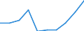 10 Beschäftigte und mehr / Verarbeitendes Gewerbe/Herstellung von Waren, Energieversorgung; Wasserversorgung; Abwasser- und Abfallentsorgung und Beseitigung von Umweltverschmutzungen / Unternehmen, die auf ihrer Website Online-Bestellungs- oder Reservierungssysteme bereitstellen / Prozent der Unternehmen / Europäische Union - 27 Länder (2007-2013)