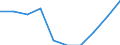 10 Beschäftigte und mehr / Verarbeitendes Gewerbe/Herstellung von Waren, Energieversorgung; Wasserversorgung; Abwasser- und Abfallentsorgung und Beseitigung von Umweltverschmutzungen / Unternehmen, die auf ihrer Website Online-Bestellungs- oder Reservierungssysteme bereitstellen / Prozent der Unternehmen / Europäische Union - 15 Länder (1995-2004)