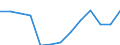 10 Beschäftigte und mehr / Verarbeitendes Gewerbe/Herstellung von Waren, Energieversorgung; Wasserversorgung; Abwasser- und Abfallentsorgung und Beseitigung von Umweltverschmutzungen / Unternehmen, die auf ihrer Website Online-Bestellungs- oder Reservierungssysteme bereitstellen / Prozent der Unternehmen / Euroraum (EA11-1999, EA12-2001, EA13-2007, EA15-2008, EA16-2009, EA17-2011, EA18-2014, EA19-2015, EA20-2023)