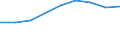 10 Beschäftigte und mehr / Verarbeitendes Gewerbe/Herstellung von Waren, Energieversorgung; Wasserversorgung; Abwasser- und Abfallentsorgung und Beseitigung von Umweltverschmutzungen / Unternehmen, die auf ihrer Website Online-Bestellungs- oder Reservierungssysteme bereitstellen / Prozent der Unternehmen / Bulgarien