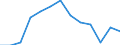 10 Beschäftigte und mehr / Verarbeitendes Gewerbe/Herstellung von Waren, Energieversorgung; Wasserversorgung; Abwasser- und Abfallentsorgung und Beseitigung von Umweltverschmutzungen / Unternehmen, die auf ihrer Website Online-Bestellungs- oder Reservierungssysteme bereitstellen / Prozent der Unternehmen / Tschechien