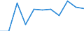 10 Beschäftigte und mehr / Verarbeitendes Gewerbe/Herstellung von Waren, Energieversorgung; Wasserversorgung; Abwasser- und Abfallentsorgung und Beseitigung von Umweltverschmutzungen / Unternehmen, die auf ihrer Website Online-Bestellungs- oder Reservierungssysteme bereitstellen / Prozent der Unternehmen / Dänemark