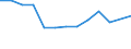 10 Beschäftigte und mehr / Verarbeitendes Gewerbe/Herstellung von Waren, Energieversorgung; Wasserversorgung; Abwasser- und Abfallentsorgung und Beseitigung von Umweltverschmutzungen / Unternehmen, die auf ihrer Website Online-Bestellungs- oder Reservierungssysteme bereitstellen / Prozent der Unternehmen / Deutschland