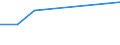 10 Beschäftigte und mehr / Verarbeitendes Gewerbe/Herstellung von Waren, Energieversorgung; Wasserversorgung; Abwasser- und Abfallentsorgung und Beseitigung von Umweltverschmutzungen / Unternehmen, die auf ihrer Website Online-Bestellungs- oder Reservierungssysteme bereitstellen / Prozent der Unternehmen / Malta