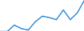 10 Beschäftigte und mehr / Verarbeitendes Gewerbe/Herstellung von Waren, Energieversorgung; Wasserversorgung; Abwasser- und Abfallentsorgung und Beseitigung von Umweltverschmutzungen / Unternehmen, die auf ihrer Website Online-Bestellungs- oder Reservierungssysteme bereitstellen / Prozent der Unternehmen / Rumänien
