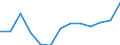 10 Beschäftigte und mehr / Verarbeitendes Gewerbe/Herstellung von Waren, Energieversorgung; Wasserversorgung; Abwasser- und Abfallentsorgung und Beseitigung von Umweltverschmutzungen / Unternehmen, die auf ihrer Website Online-Bestellungs- oder Reservierungssysteme bereitstellen / Prozent der Unternehmen / Slowenien