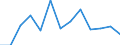 10 Beschäftigte und mehr / Verarbeitendes Gewerbe/Herstellung von Waren, Energieversorgung; Wasserversorgung; Abwasser- und Abfallentsorgung und Beseitigung von Umweltverschmutzungen / Unternehmen, die auf ihrer Website Online-Bestellungs- oder Reservierungssysteme bereitstellen / Prozent der Unternehmen / Slowakei