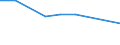 10 Beschäftigte und mehr / Verarbeitendes Gewerbe/Herstellung von Waren, Energieversorgung; Wasserversorgung; Abwasser- und Abfallentsorgung und Beseitigung von Umweltverschmutzungen / Unternehmen, die auf ihrer Website Online-Bestellungs- oder Reservierungssysteme bereitstellen / Prozent der Unternehmen / Island
