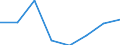 10 Beschäftigte und mehr / Verarbeitendes Gewerbe/Herstellung von Waren, Energieversorgung; Wasserversorgung; Abwasser- und Abfallentsorgung und Beseitigung von Umweltverschmutzungen / Unternehmen, die auf ihrer Website Online-Bestellungs- oder Reservierungssysteme bereitstellen / Prozent der Unternehmen / Vereinigtes Königreich