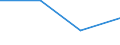 10 Beschäftigte und mehr / Verarbeitendes Gewerbe/Herstellung von Waren, Energieversorgung; Wasserversorgung; Abwasser- und Abfallentsorgung und Beseitigung von Umweltverschmutzungen / Unternehmen, die auf ihrer Website Online-Bestellungs- oder Reservierungssysteme bereitstellen / Prozent der Unternehmen / Montenegro
