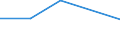 10 Beschäftigte und mehr / Verarbeitendes Gewerbe/Herstellung von Waren, Energieversorgung; Wasserversorgung; Abwasser- und Abfallentsorgung und Beseitigung von Umweltverschmutzungen / Unternehmen, die auf ihrer Website Online-Bestellungs- oder Reservierungssysteme bereitstellen / Prozent der Unternehmen / Nordmazedonien