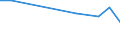 10 Beschäftigte und mehr / Verarbeitendes Gewerbe/Herstellung von Waren, Energieversorgung; Wasserversorgung; Abwasser- und Abfallentsorgung und Beseitigung von Umweltverschmutzungen / Unternehmen, die auf ihrer Website Online-Bestellungs- oder Reservierungssysteme bereitstellen / Prozent der Unternehmen / Türkei